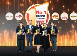 5 แบรนด์เครือสหพัฒน์กวาดรางวัล No. 1 Brand Thailand 2026